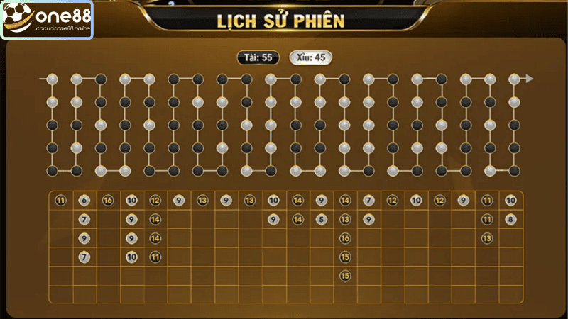 Cách bắt cầu Tài Xỉu 2–1 hoặc 3–1 đảm bảo lợi nhuận